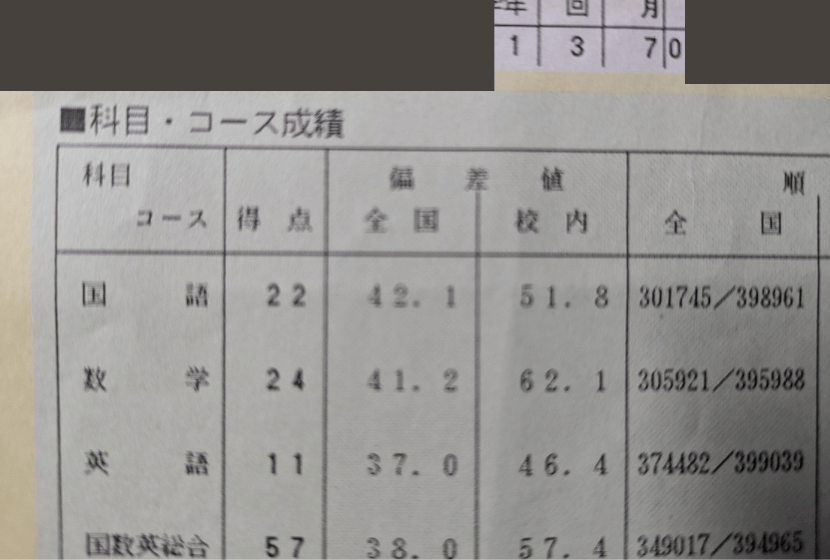 高校1年　第3回進研模試　成績