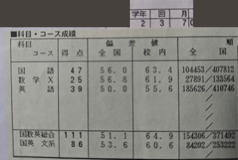高校2年 第3回進研模試 成績