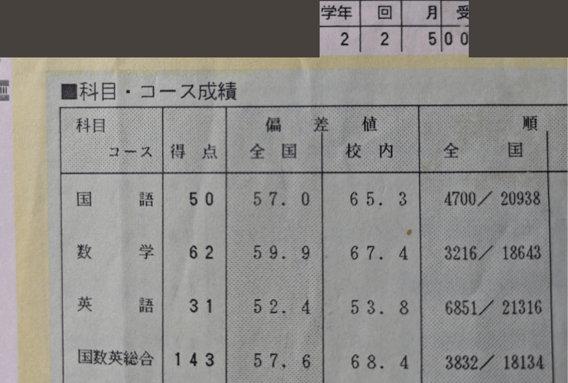 偏差値の推移】30台からでも成績は伸びるのか？