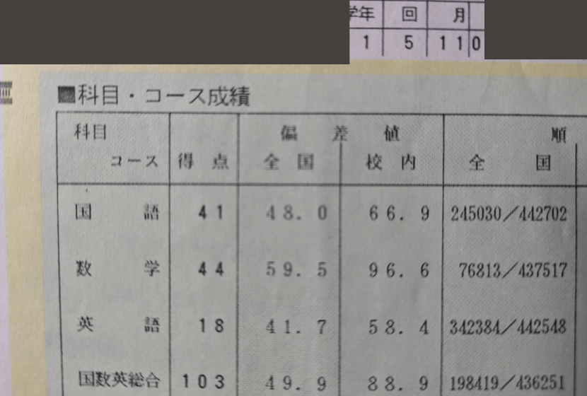 偏差値の推移】30台からでも成績は伸びるのか？