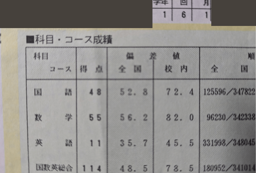 偏差値の推移】30台からでも成績は伸びるのか？