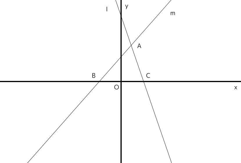 中学生が1次関数のグラフで間違えるところ