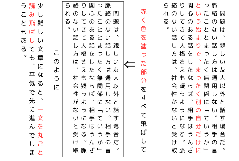 飛ばし読みをする子がどのような読み方をしているかの例