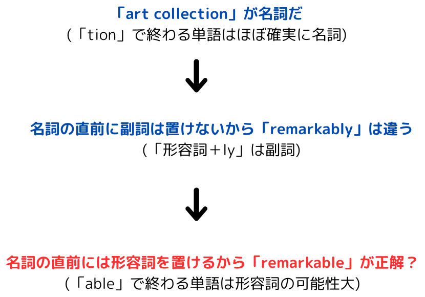 文法間違いを訂正する過程