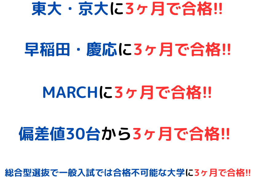 大学に3ヶ月で合格できる広告