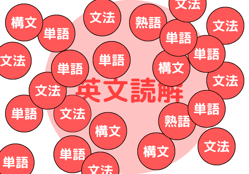 知識がばらばらで整理ができていない